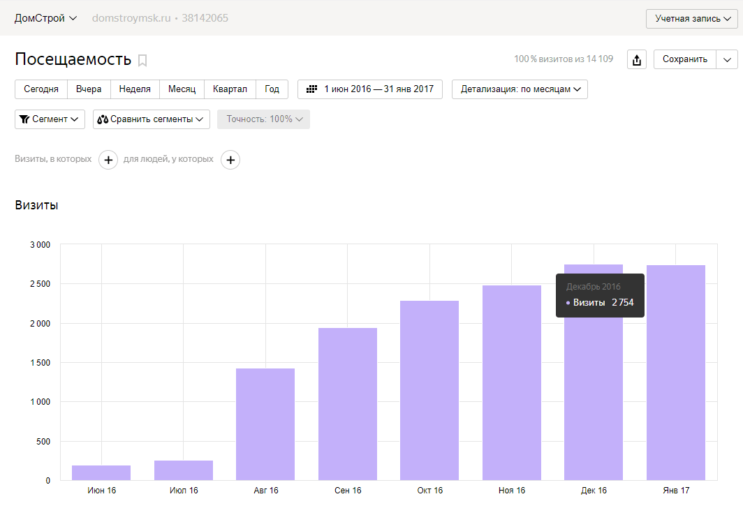 statistic