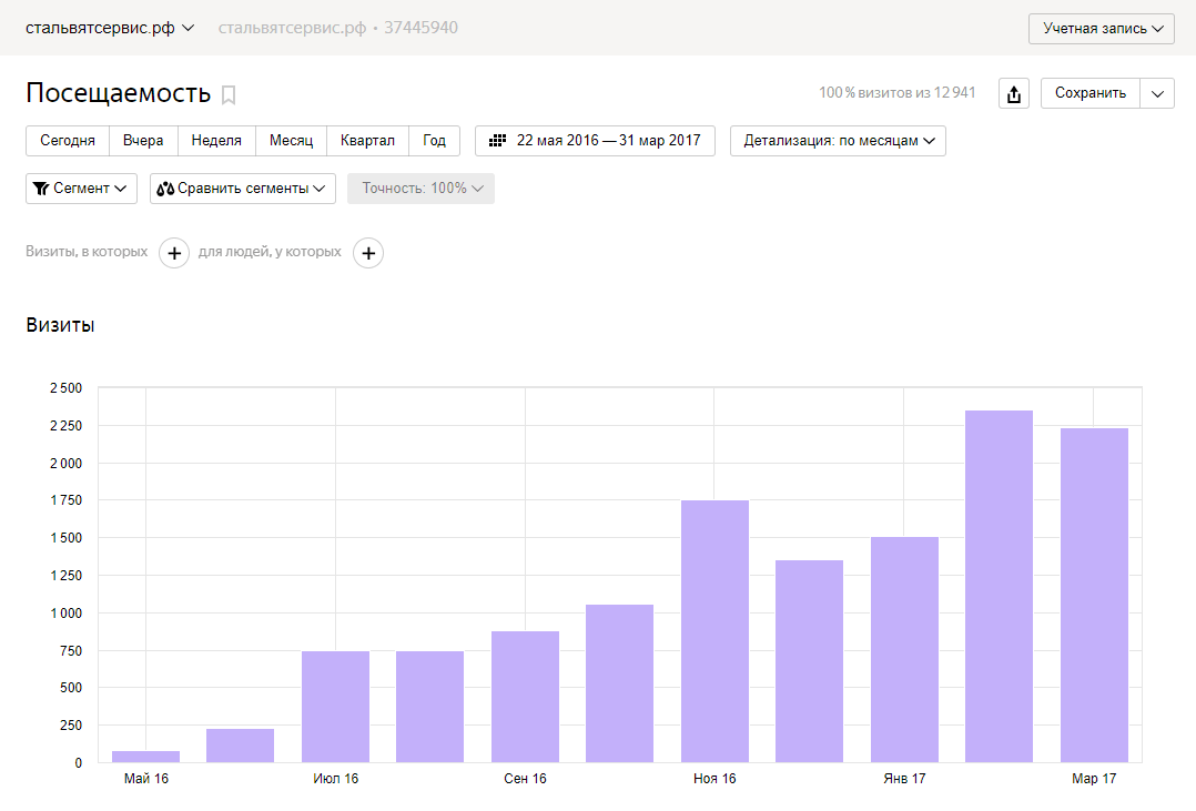 statistic