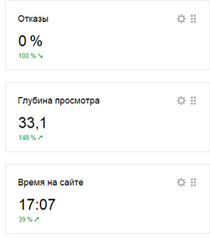 Раскрутка сайта в Кирове