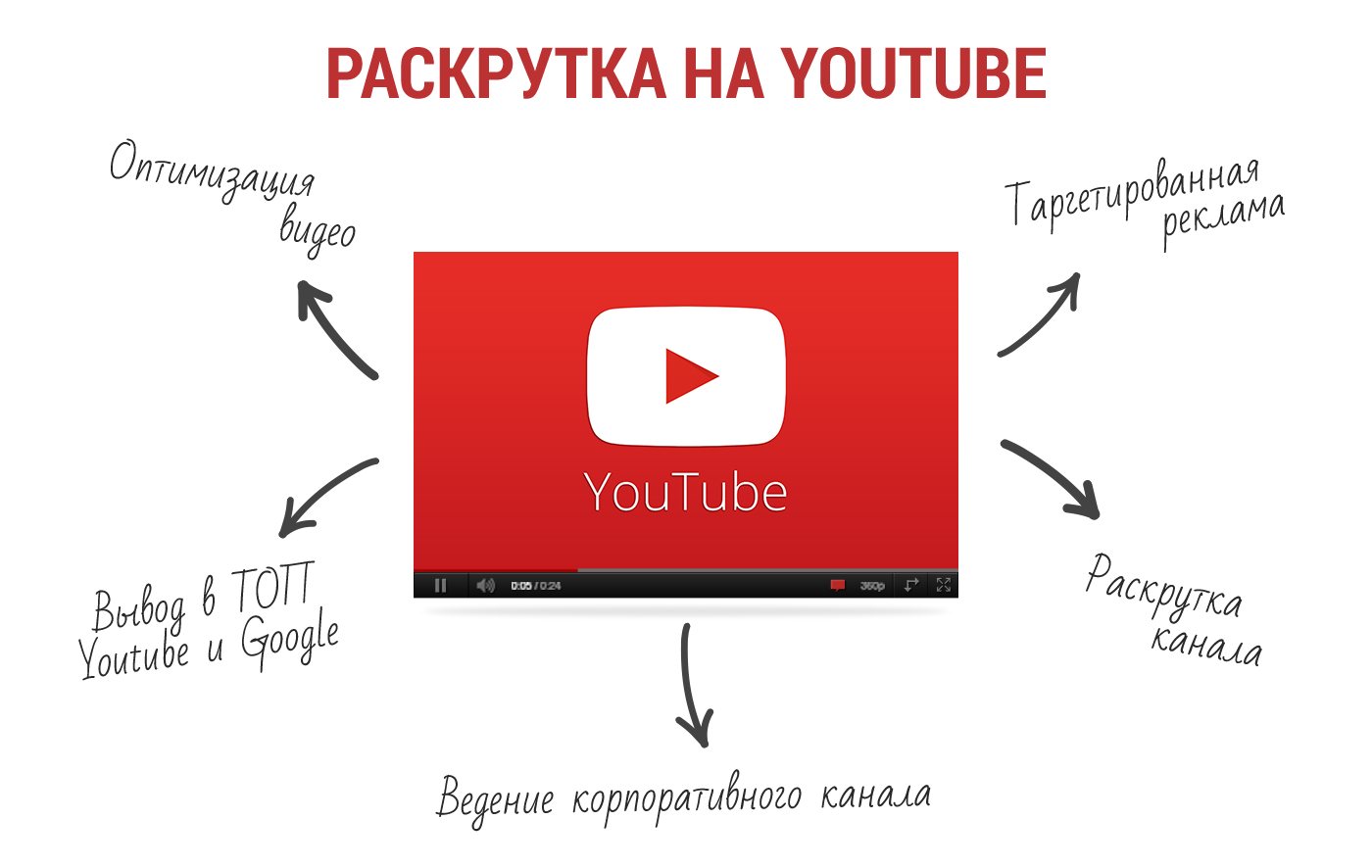 Продвижение канала Ютуб