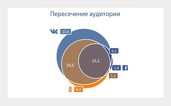 Продвижение бизнеса через социальные сети