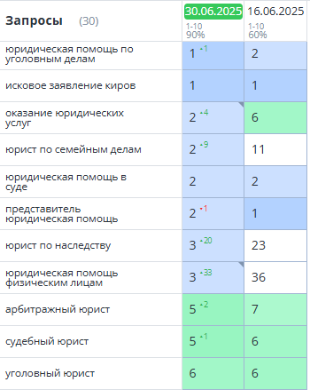 Продвижение сайта юридической компании