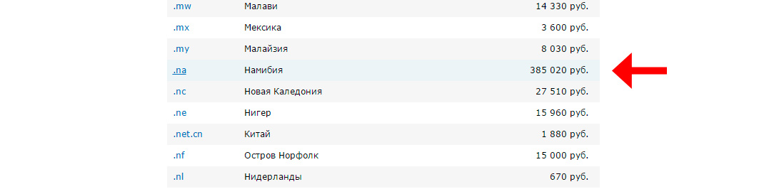 Ну и на последок. Самой дорогой зоной в мире считается зона Намибии .NA стоимостью 385000 руб. в год!